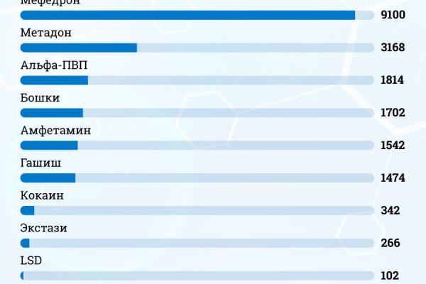 Ссылка на кракен в тор браузере kr2web in