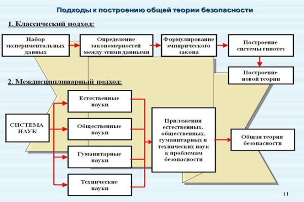 Кракен наркокортель