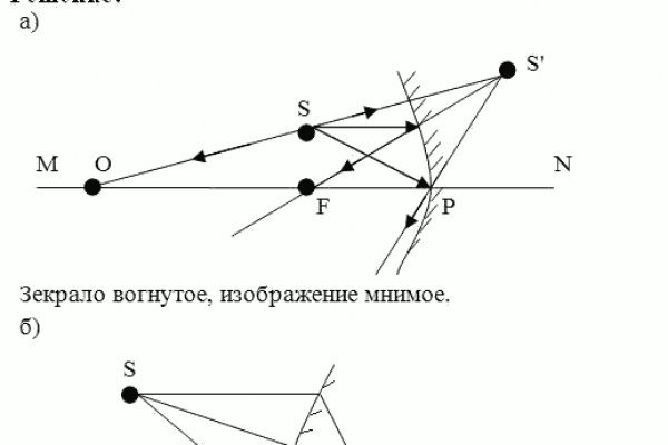 Сайты для даркнета